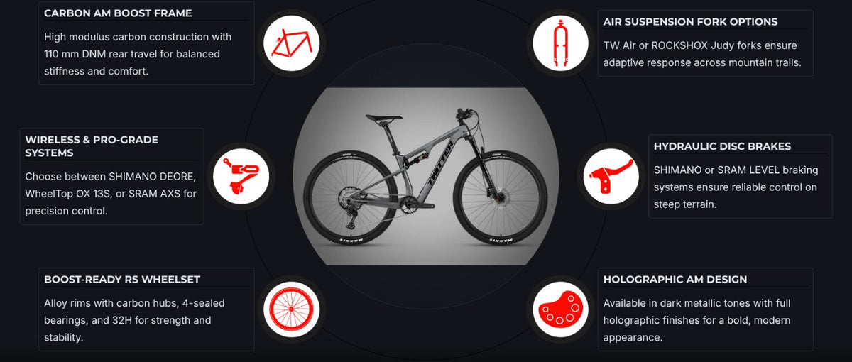 Evolve Evo Carbon MTB feature overview